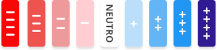 Legenda das cores